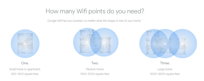 5 Probleme mit dem Heimnetzwerk, die mit Google Wifi-WLAN-Punkten behoben wurden