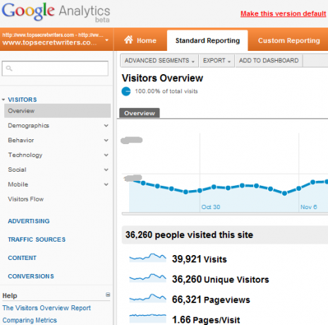 neue Google Analytics-Funktionen