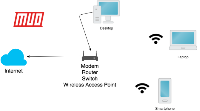 Unifi-Mesh-Netzwerk erklärt