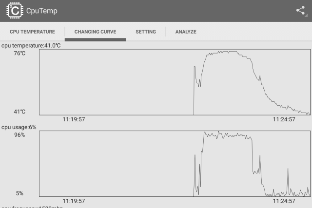 Nexus 9 Temperatur