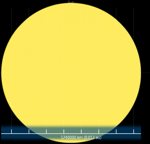 Sonnensystem Diagramm