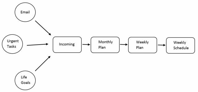 Flussdiagramm