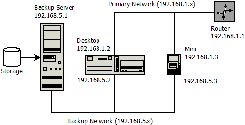 Mehrere Netzwerkkarten Einzeladresse pro Netzwerkkarte