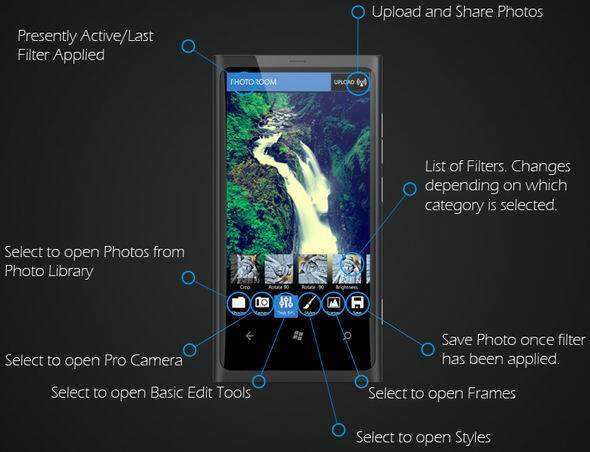 Foto-App für Windows Phone