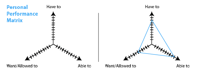 So lösen Sie Probleme und erhalten Ideen mit diesen 5 Diagrammen