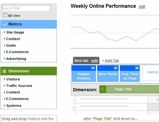 E-Mail-Berichte von Google Analytics