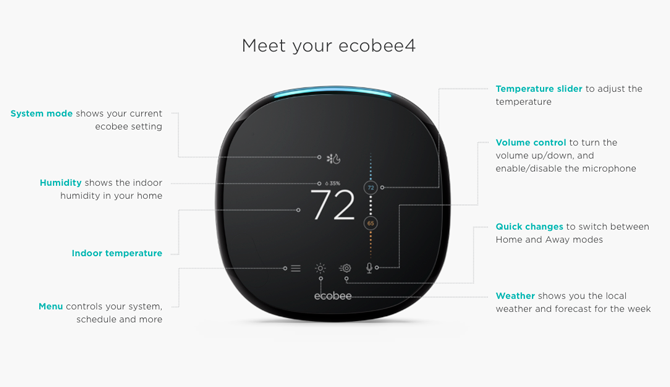 Anleitung zum Einrichten des ecobee4 Smart Thermostats