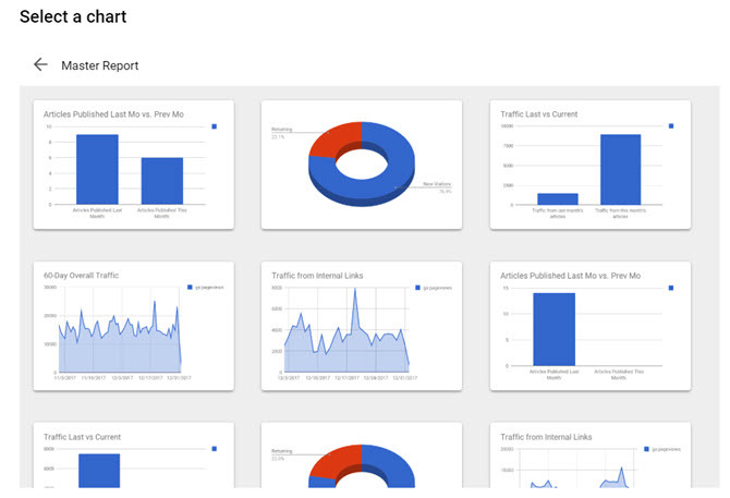 coole Dashboards mit Google Sites