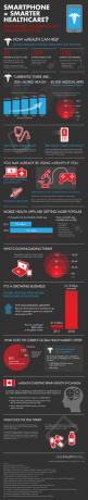 Smartphone - intelligentere Gesundheitsversorgung? [INFOGRAPHISCH] mHealth11