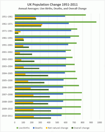 Excel Clustered Bar Chart Letztes Beispiel Verschiedene Farben