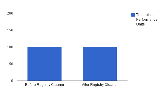 Registry Cleaner Bewertung