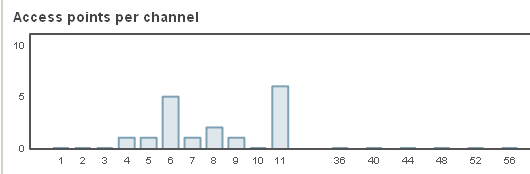 Voip-Audio-Probleme