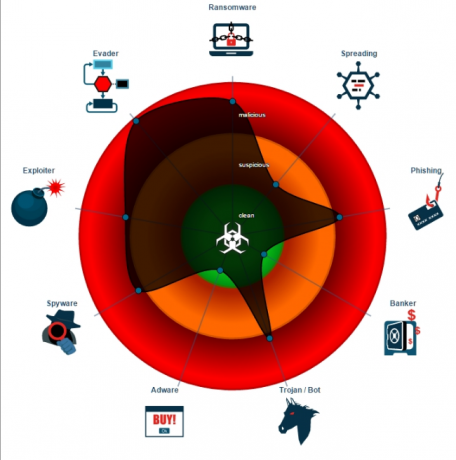 Ransomware-as-a-Service wird jedem Chaos bringen Satan Ransomware Joe Security-Scan