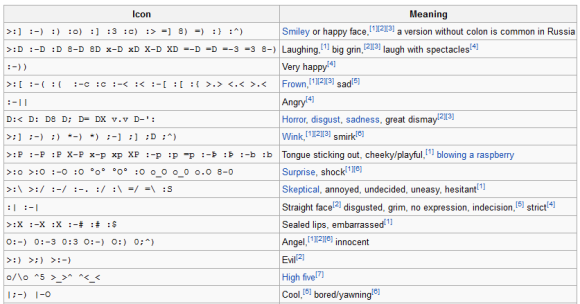 Text Emoticons
