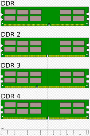 Der ultimative Leitfaden für Ihren PC: Alles, was Sie wissen wollten - und mehr Vergleich der DDR-RAM-Größe