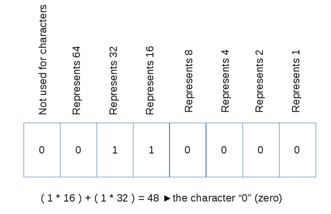 Dateiformate ASCII-Struktur