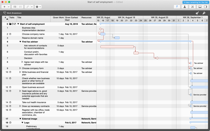 Merlin Project Express auf Mac Gantt-Diagramm