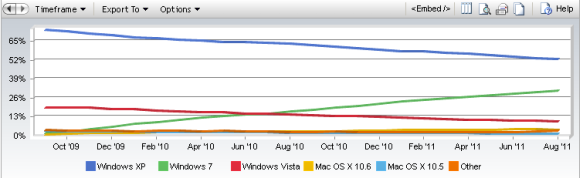 Windows 8 Vorschau