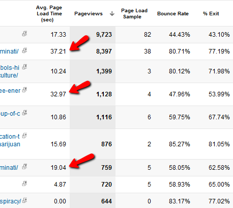 Grundlagen der Google Analytics