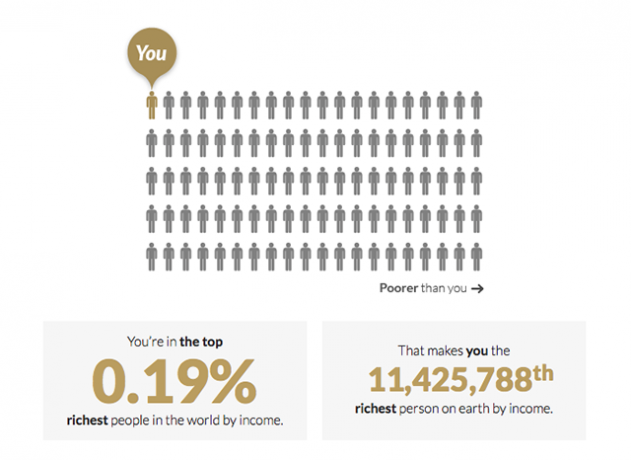 Global-Rich-Liste