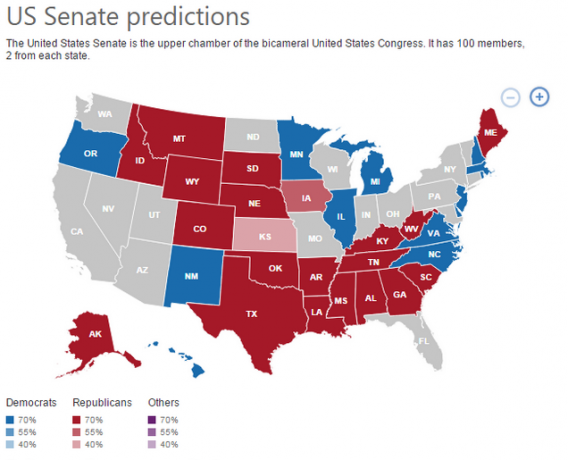 Bing Vorhersagen des US-Senats