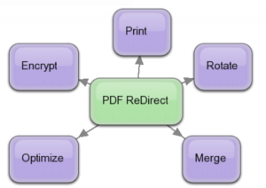 PDF-Weiterleitung