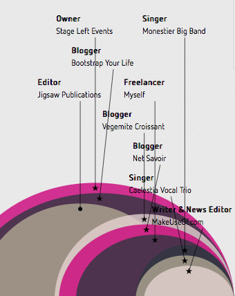 Wie erstelle ich eine Infografik?