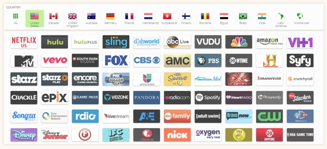 8 Fälle, in denen Sie kein VPN verwendet haben, dies aber hätten tun sollen: Die VPN-Checkliste enthält Kanäle