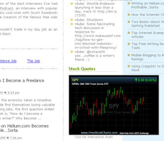 5 kostenlose Website-Aktien-Ticker für Finanz-Freaks freestockcharts3