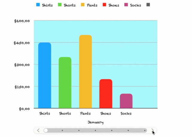 Interaktives Diagramm in Zahlen GIF