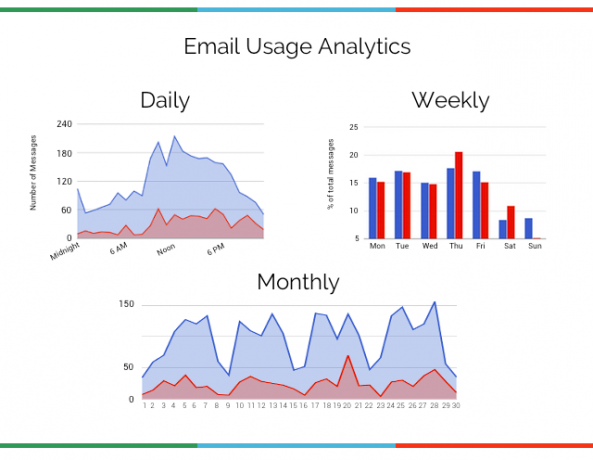 Online-Analyse-sich-Google Mail-Meter