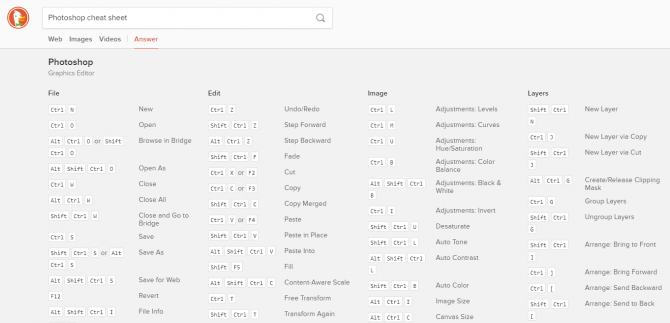 duckduckgo Cheatsheet