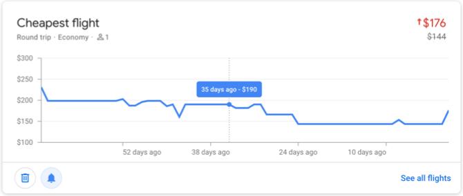 Google Flüge Verfolgte Preise Günstigster Flug