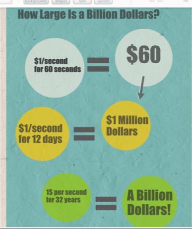 Erstellen Sie Ihre eigene Infografik