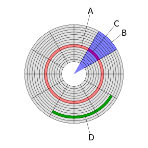 Diagramm der Festplattensektoren