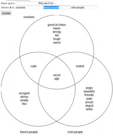 Google schlägt Venn-Diagramm vor