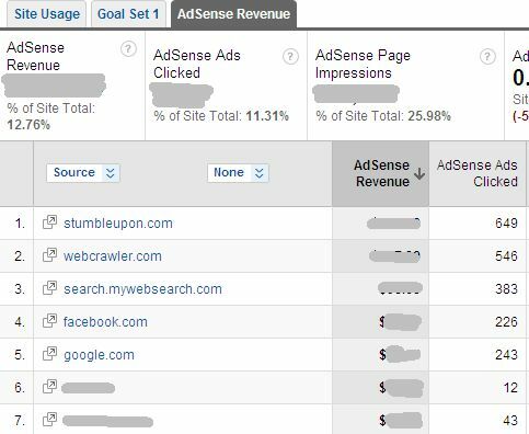 So zeigen Sie die Adsense-Leistung in Google Analytics an und warum Sie adsense8 verwenden möchten