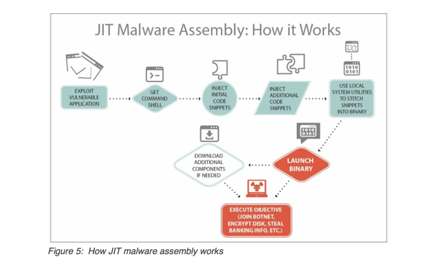 Jit-Malware-Assembly