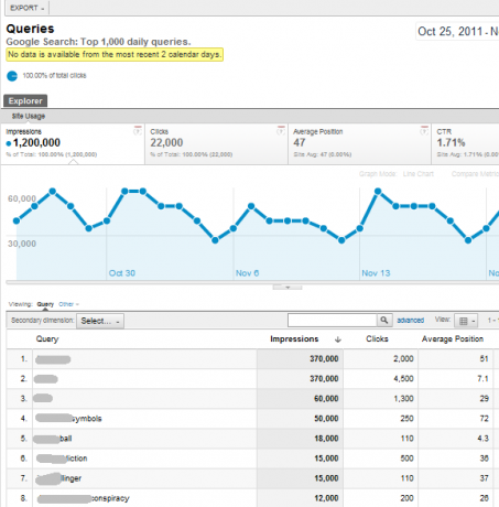 Informieren Sie sich über die Funktionen der neuen und verbesserten Google Analytics-Analyse81