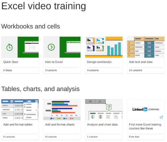 Beste Excel-Tutorials und Online-Kurse