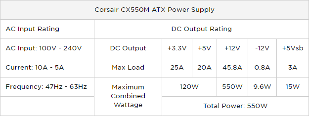 Der ultimative Leitfaden für Ihren PC: Alles, was Sie wissen wollten - und mehr Aufschlüsselung der Corsair CX550M-Netzteile