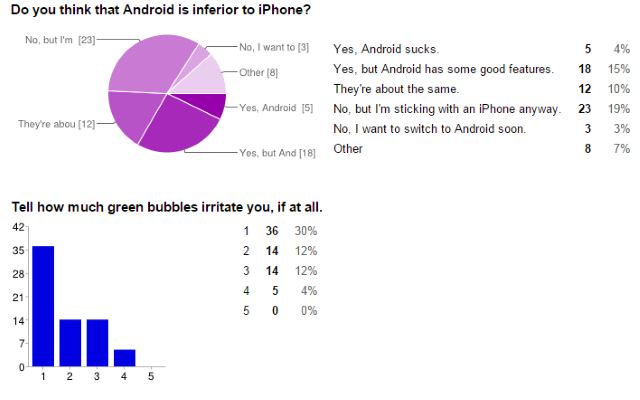 04-Android-iOS-Umfrage