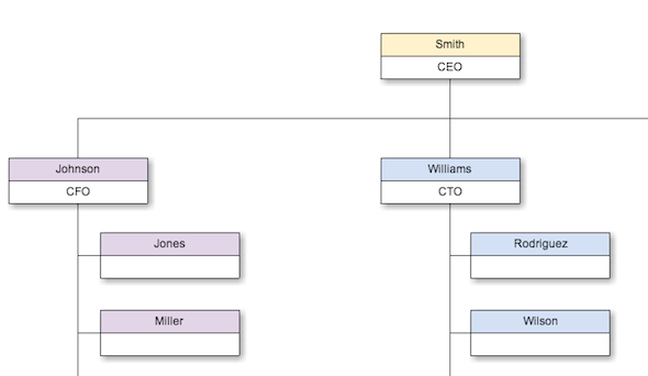 Erstellen Sie großartige Diagramme mit Cacoo und Google Drive Cacoo Organization