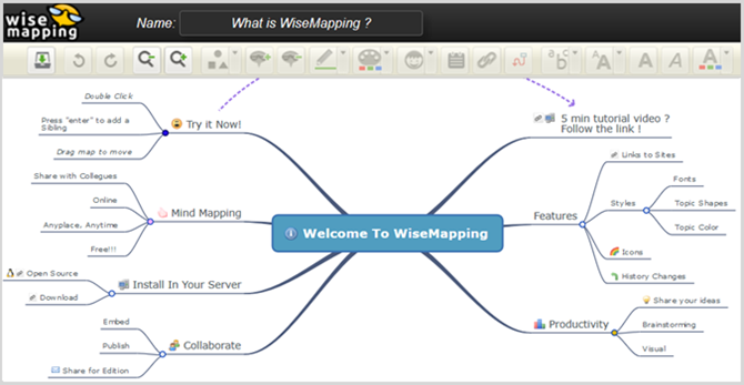 Wisemapping Haupt