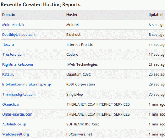 Wer hostet eine Website?