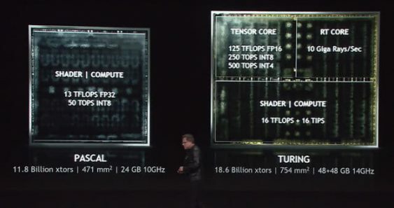 Nvidia Pascal und Turing Architekturen verglichen