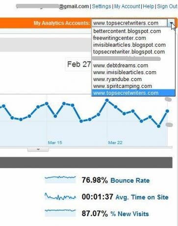 Überwachen Sie mehrere Google Analytics-Konten mit TrakkBoard trakken1