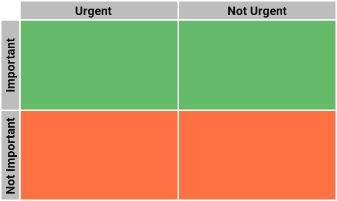 Priorisieren von Aufgaben mit dem Eisenhower Matrix Productivity System eisenhower matrix basic