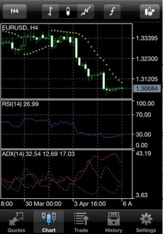 Metatrader 5 für ios /> </ p> <p> Abgesehen von diesen Funktionen und 30 der beliebtesten technischen Indikatoren können Sie mit der App Forex direkt von Ihrem iOS-Gerät aus handeln. Die App stellt eine Verbindung zu vielen Maklerfirmen her und ermöglicht es Ihnen, mit ihnen Forex zu handeln, während Sie Ihre Handelshistorie als Referenz aufzeichnen. </ P> <p> <img src =