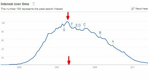 regiert Google das Netz?